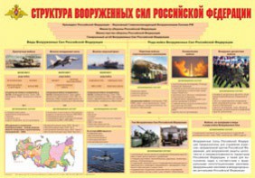 Плакат "Структура Вооруженных Сил Российской Федерации" - fgospostavki.ru - Барнаул
