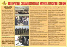 Плакат "Военно-учетные специальности солдат, матросов, сержантов и старшин" - fgospostavki.ru - Барнаул