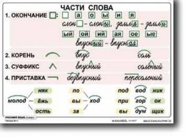 Комплект таблиц по русскому языку для начальной школы. Русский язык 2 класс - fgospostavki.ru - Барнаул