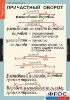 Комплект таблиц. Русский язык 7 класс - fgospostavki.ru - Барнаул