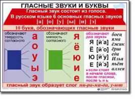 Комплект таблиц по русскому языку для начальной школы. Русский язык 1 класс - fgospostavki.ru - Барнаул