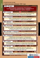 Комплект таблиц. История России 8 класс. - fgospostavki.ru - Барнаул