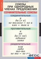 Комплект таблиц. Русский язык 8 класс - fgospostavki.ru - Барнаул