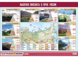 Таблица демонстрационная "Высотная поясность в горах России" (винил 70*100) - fgospostavki.ru - Барнаул