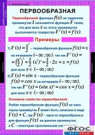 Комплект таблиц. Алгебра и начала анализа 11 класс. - fgospostavki.ru - Барнаул