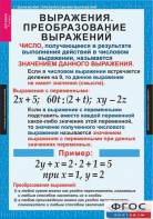 Комплект таблиц. Алгебра 7 класс - fgospostavki.ru - Барнаул