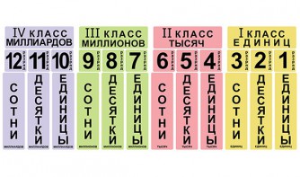 Набор магнитных карточек "Классы и разряды" - fgospostavki.ru - Барнаул