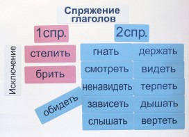 Набор магнитных карточек "Спряжение глаголов" - fgospostavki.ru - Барнаул