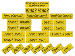 Набор магнитных карточек "Вопросы к членам предложения" (фон жёлтый) - fgospostavki.ru - Барнаул