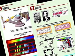 Комплект таблиц "Квантовая физика" (10 таблиц, формат А1, ламинированные) - fgospostavki.ru - Барнаул