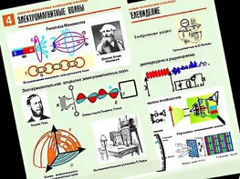 Комплект таблиц "Электромагнитные колебания и волны" (6 таблиц, формат А1, ламинированные) - fgospostavki.ru - Барнаул