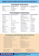 Таблица демонстрационная "Единицы физических величин. Основные физические постоянные" (винил 70*100) - fgospostavki.ru - Барнаул