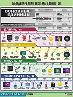 Таблица демонстрационная "Международная система единиц СИ" (винил 70х100) - fgospostavki.ru - Барнаул