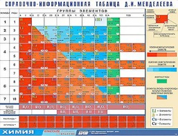 Справочно-информационная таблица Д. И. Менделеева (160х120) - fgospostavki.ru - Барнаул