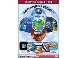 Таблица демонстрационная "Географическая оболочка и ее части" (винил 100*140) - fgospostavki.ru - Барнаул