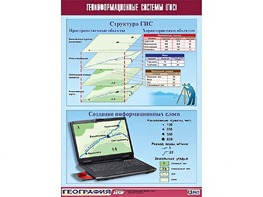 Таблица демонстрационная "Геоинформационные системы (ГИС)" (винил 100*140) - fgospostavki.ru - Барнаул