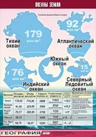 Таблица демонстрационная "Океаны Земли" (винил 70*100) - fgospostavki.ru - Барнаул