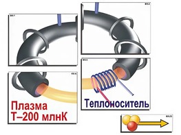 Модель-аппликация "Термоядерный синтез" (ламинированная) - fgospostavki.ru - Барнаул