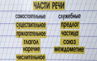Набор магнитных карточек "Части речи" (фон жёлтый) - fgospostavki.ru - Барнаул