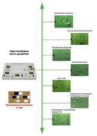 Междисциплинарная учебно-проектная лаборатория по электротехнике - fgospostavki.ru - Барнаул