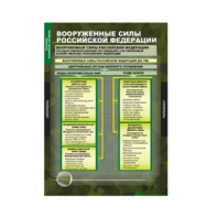 Комплект таблиц. ОБЖ. Основы военной службы. - fgospostavki.ru - Барнаул