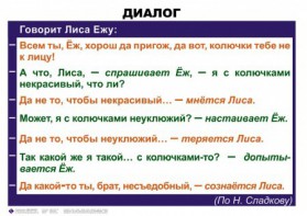 Комплект таблиц. Синтаксис и пунктуация 5-11 класс - fgospostavki.ru - Барнаул
