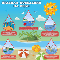 Стенд "Правила поведения на воде" - fgospostavki.ru - Барнаул