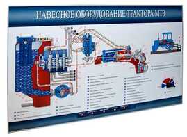 Стенд-планшет «Навесное оборудование трактора МТЗ» - fgospostavki.ru - Барнаул