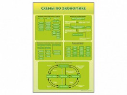 Стенды "Схемы по экономике" - fgospostavki.ru - Барнаул