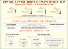 Таблица "Опасные факторы действия электрического тока" (100х140 сантиметров, винил) - fgospostavki.ru - Барнаул