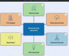 Интерактивные курсы. Физика 8 класс. Расширенный. - fgospostavki.ru - Барнаул