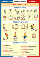 Таблица "Грамматика французского языка. Предлоги" (100х140 сантиметров, винил) - fgospostavki.ru - Барнаул