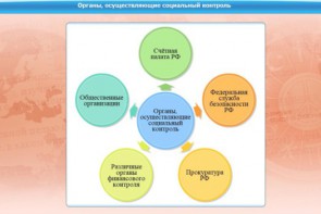 Интерактивные курсы. Обществознание 11 класс. Базовый - fgospostavki.ru - Барнаул
