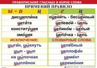 Комплект таблиц "Правописание гласных в корне слова" - fgospostavki.ru - Барнаул