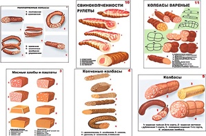 Плакаты ПРОФТЕХ "Ассортимент колбасной и мясной продукции" (11 пл, винил, 70х100) - fgospostavki.ru - Барнаул