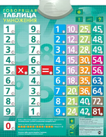 Озвученный плакат "Таблица умножения" - fgospostavki.ru - Барнаул