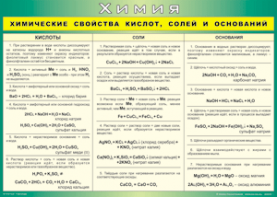 Таблица "Химические свойства кислот, солей и оснований" (100х140 сантиметров, винил) - fgospostavki.ru - Барнаул