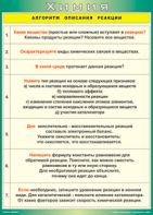 Таблица "Алгоритм описания реакции" (100х140 сантиметров, винил) - fgospostavki.ru - Барнаул