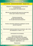 Таблица "Алгоритм характеристики вещества" (100х140 сантиметров, винил) - fgospostavki.ru - Барнаул