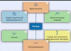 Интерактивные курсы. Химия 9 класс. Базовый. - fgospostavki.ru - Барнаул