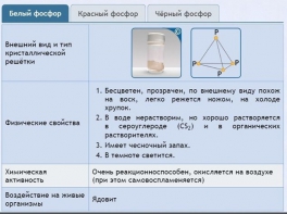 Интерактивные курсы. Химия 9 класс. Расширенный. - fgospostavki.ru - Барнаул