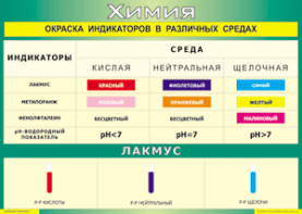 Таблица "Окраска индикаторов в различных средах" (100х140 сантиметров, винил) - fgospostavki.ru - Барнаул
