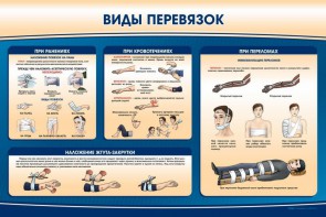 Стенд "Виды перевязок" - fgospostavki.ru - Барнаул
