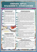 Стенд "Охрана труда в кабинете технологии" - fgospostavki.ru - Барнаул