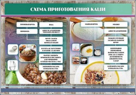 Стенд "Схема приготовления каши" - fgospostavki.ru - Барнаул