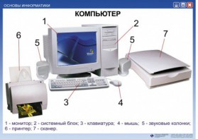 Комплект таблиц. Основы информатики - fgospostavki.ru - Барнаул