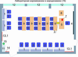 Учебная лаборатория аэромеханики и аэродинамики  - fgospostavki.ru - Барнаул