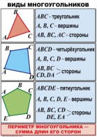 Комплект таблиц по математике для начальной школы. Математика 4 класс - fgospostavki.ru - Барнаул