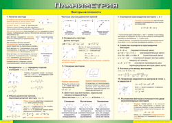 Таблица "Векторы на плоскости (Планиметрия)" (100х140 сантиметров, винил) - fgospostavki.ru - Барнаул