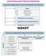 Электронные плакаты «Технические измерения. Метрология, стандартизация и сертификация» - fgospostavki.ru - Барнаул